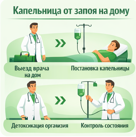 капельница от запоя в Мантурово в клинике Санати